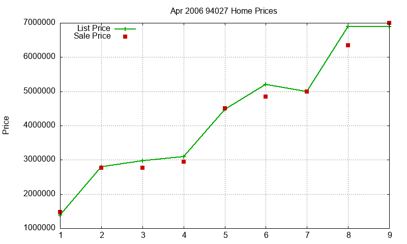 94027 Homes Just Sold 2006-04 94027 Homes Just Sold 2006-04
