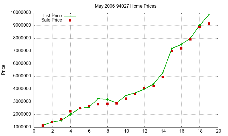 94027 Homes Just Sold 2006-05 94027 Homes Just Sold 2006-05