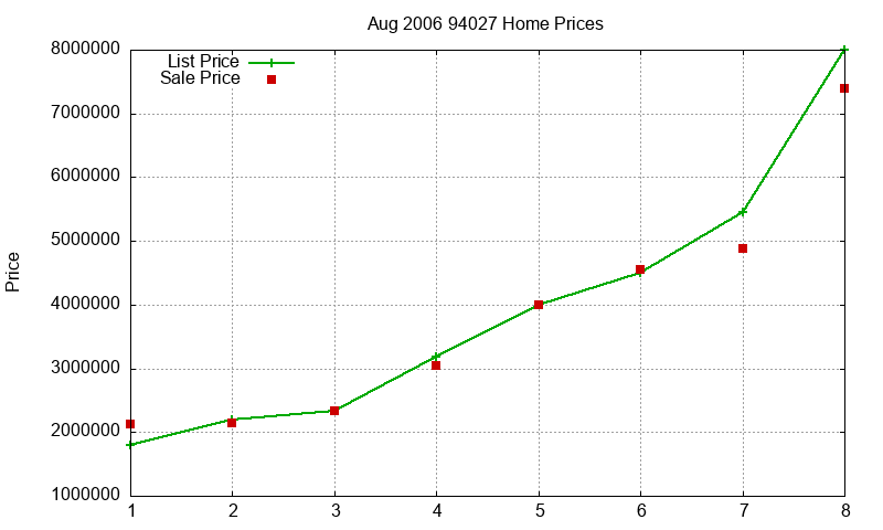 94027 Homes Just Sold 2006-08 94027 Homes Just Sold 2006-08