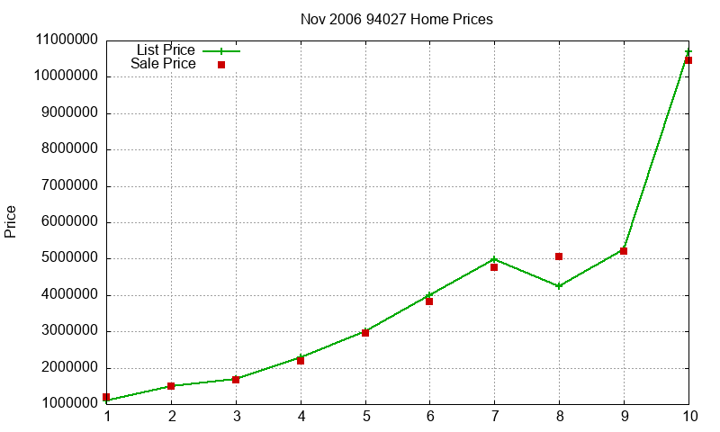 94027 Homes Just Sold 2006-11 94027 Homes Just Sold 2006-11