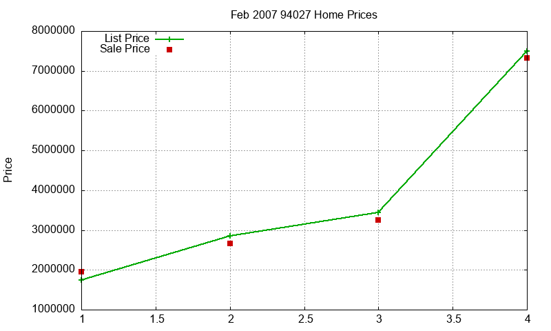 94027 Homes Just Sold 2007-02