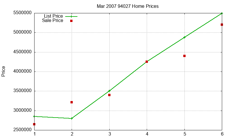 94027 Homes Just Sold 2007-03