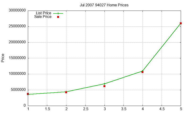 94027 Homes Just Sold 2007-07 94027 Homes Just Sold 2007-07