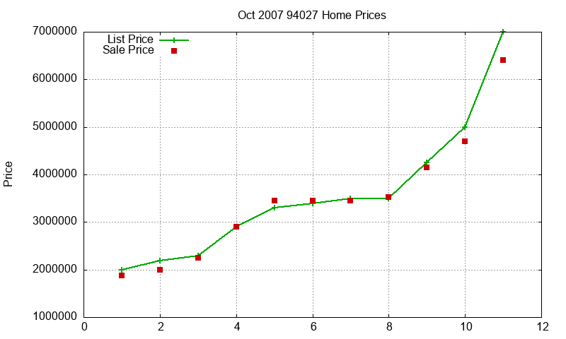 94027 Homes Just Sold 2007-10