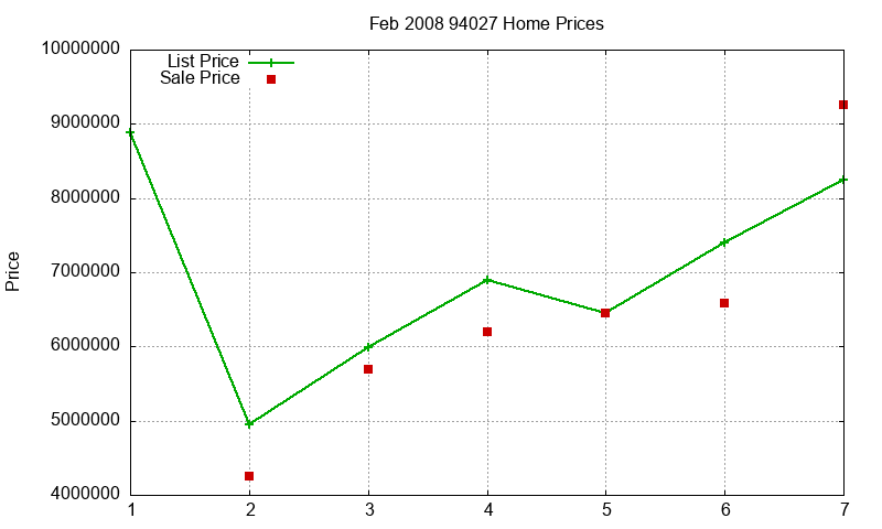 94027 Homes Just Sold 2008-02 94027 Homes Just Sold 2008-02