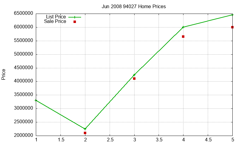 94027 Homes Just Sold 2008-06 94027 Homes Just Sold 2008-06