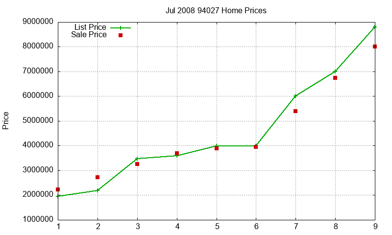 94027 Homes Just Sold 2008-07 94027 Homes Just Sold 2008-07