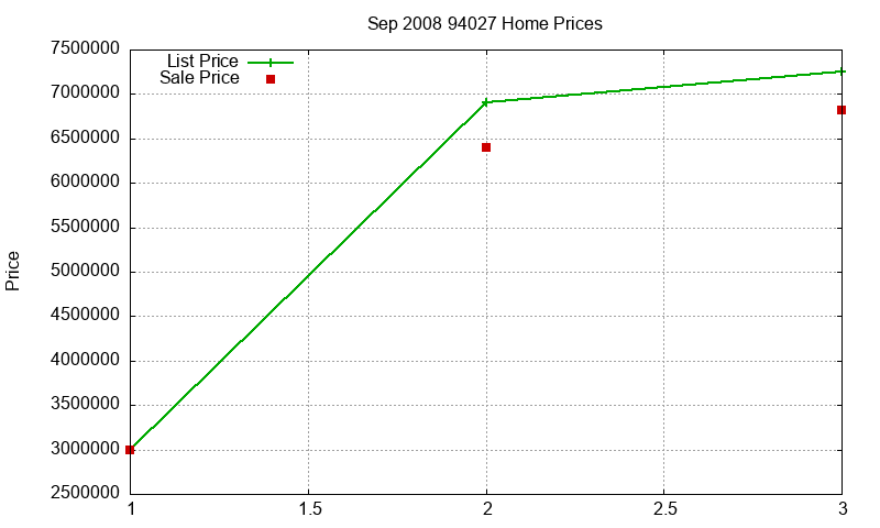 94027 Homes Just Sold 2008-09 94027 Homes Just Sold 2008-09
