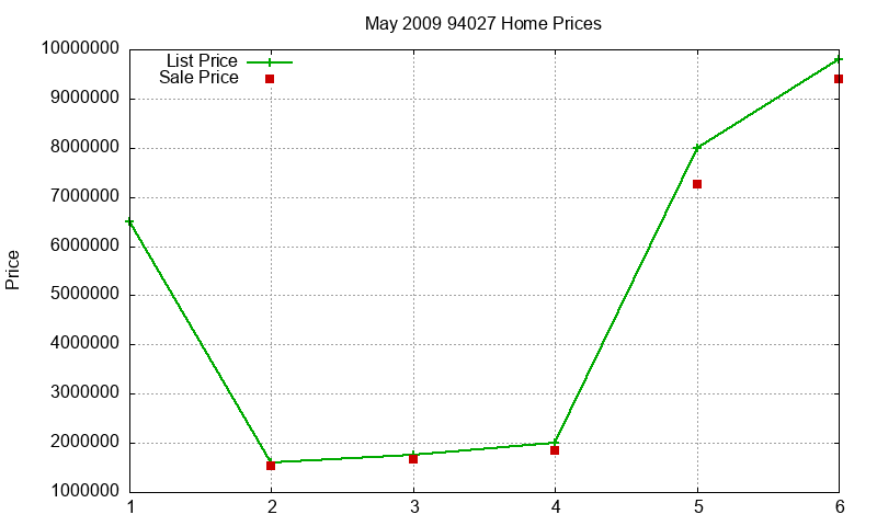 94027 Homes Just Sold 2009-05 94027 Homes Just Sold 2009-05