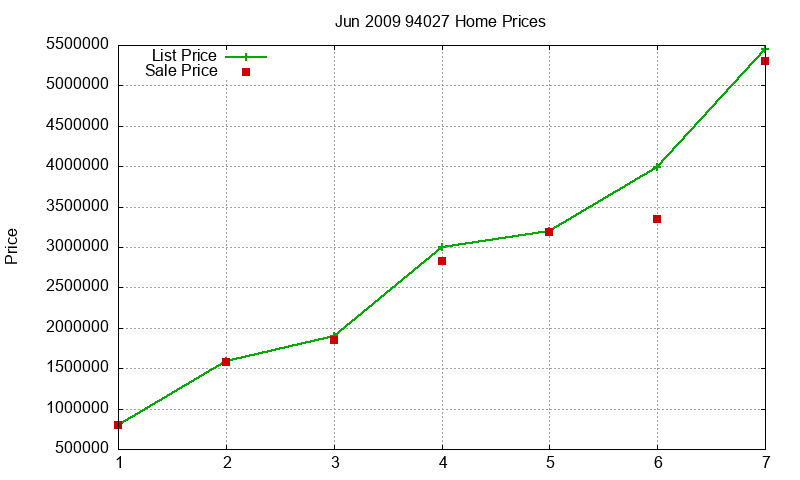 94027 Homes Just Sold 2009-06 94027 Homes Just Sold 2009-06