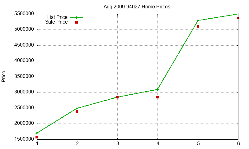 94027 Homes Just Sold 2009-08 94027 Homes Just Sold 2009-08