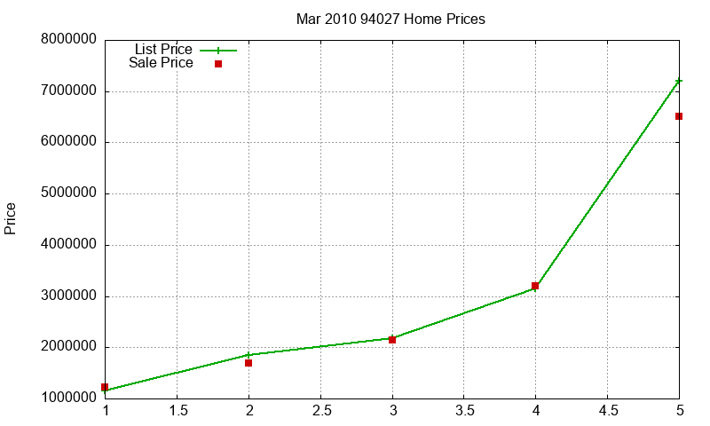 94027 Homes Just Sold 2010-03 94027 Homes Just Sold 2010-03
