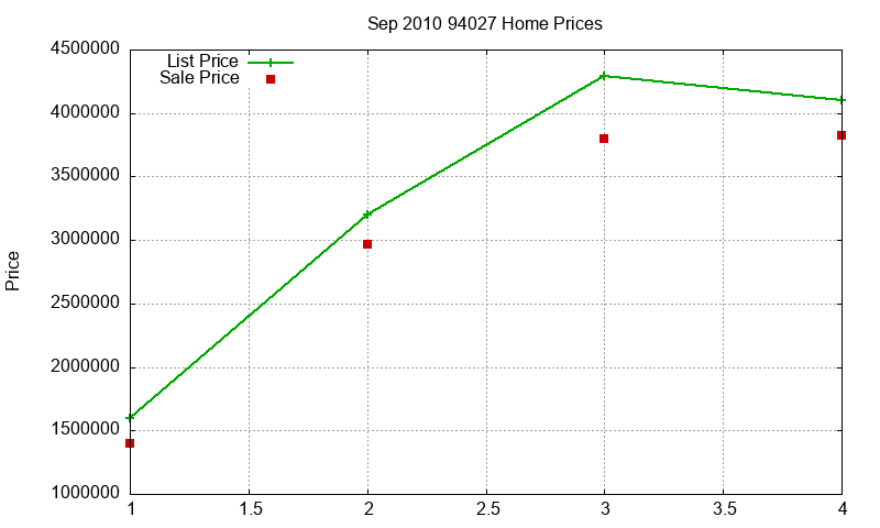 94027 Homes Just Sold 2010-09