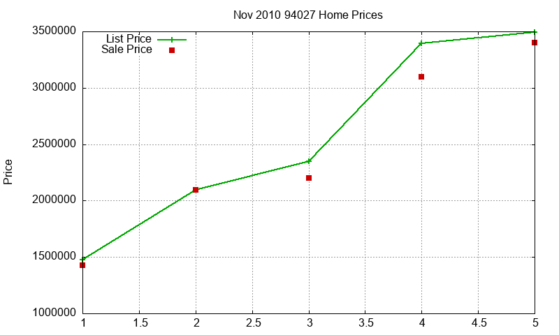 94027 Homes Just Sold 2010-11 94027 Homes Just Sold 2010-11