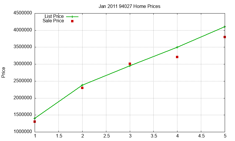 94027 Homes Just Sold 2011-01 94027 Homes Just Sold 2011-01