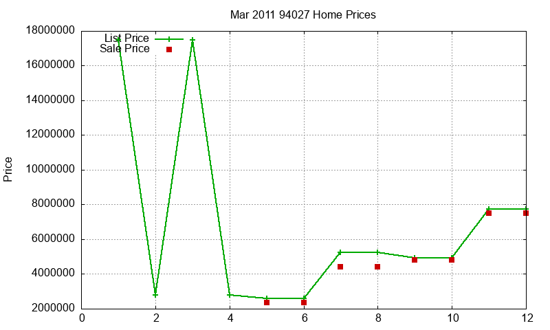 94027 Homes Just Sold 2011-03 94027 Homes Just Sold 2011-03