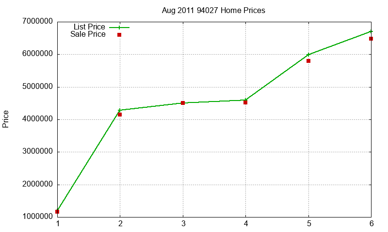 94027 Homes Just Sold 2011-08 94027 Homes Just Sold 2011-08