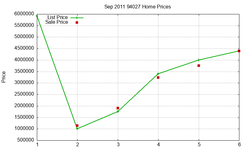 94027 Homes Just Sold 2011-09