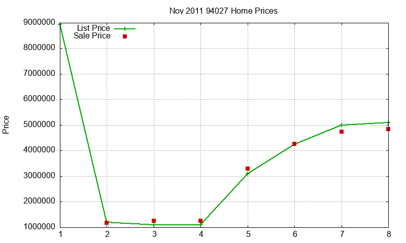 94027 Homes Just Sold 2011-11 94027 Homes Just Sold 2011-11