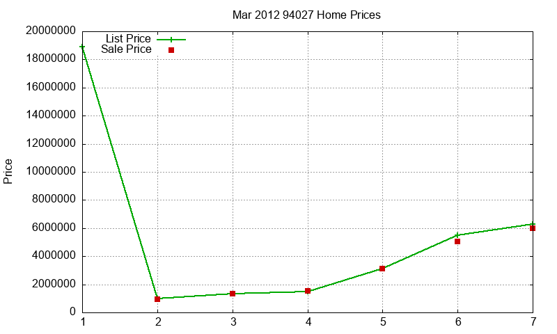 94027 Homes Just Sold 2012-03 94027 Homes Just Sold 2012-03