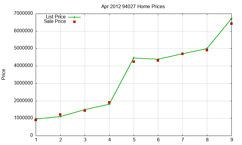 94027 Homes Just Sold 2012-04 94027 Homes Just Sold 2012-04