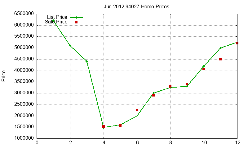94027 Homes Just Sold 2012-06 94027 Homes Just Sold 2012-06