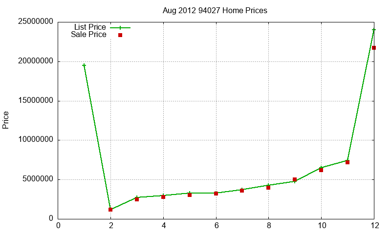 94027 Homes Just Sold 2012-08 94027 Homes Just Sold 2012-08
