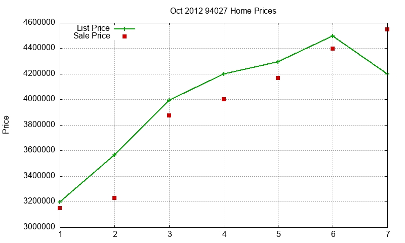 94027 Homes Just Sold 2012-10