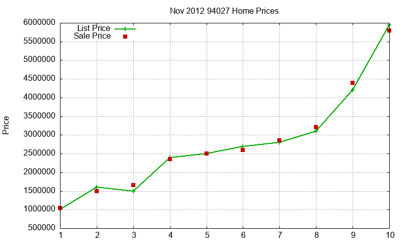 94027 Homes Just Sold 2012-11 94027 Homes Just Sold 2012-11