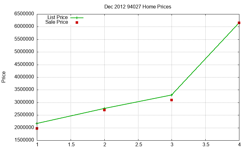 94027 Homes Just Sold 2012-12 94027 Homes Just Sold 2012-12