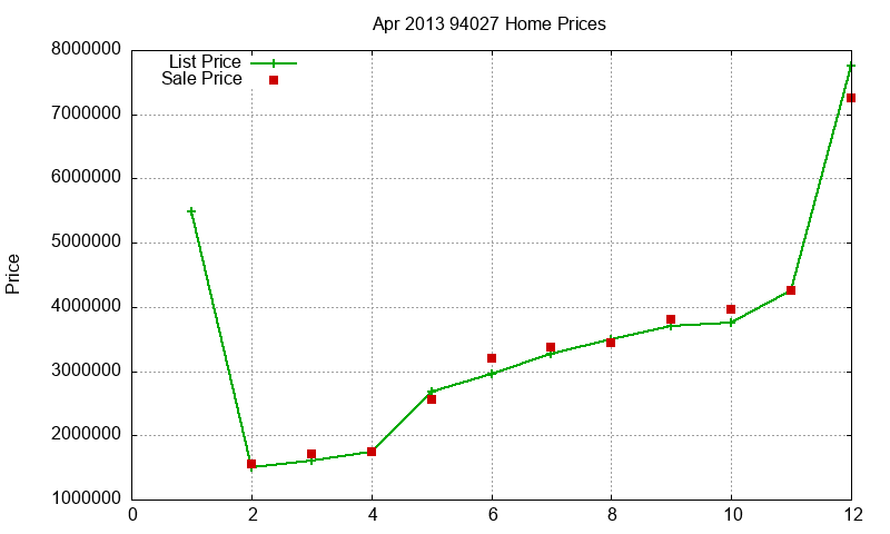 94027 Homes Just Sold 2013-04 94027 Homes Just Sold 2013-04