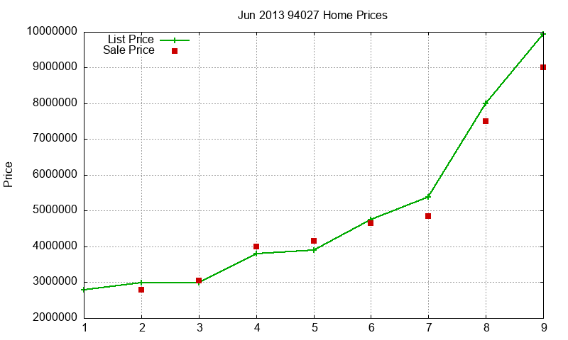 94027 Homes Just Sold 2013-06