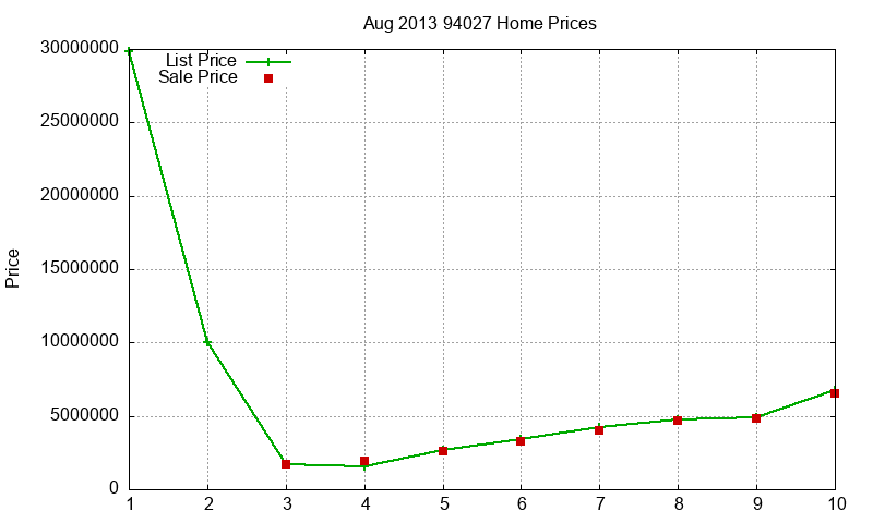 94027 Homes Just Sold 2013-08