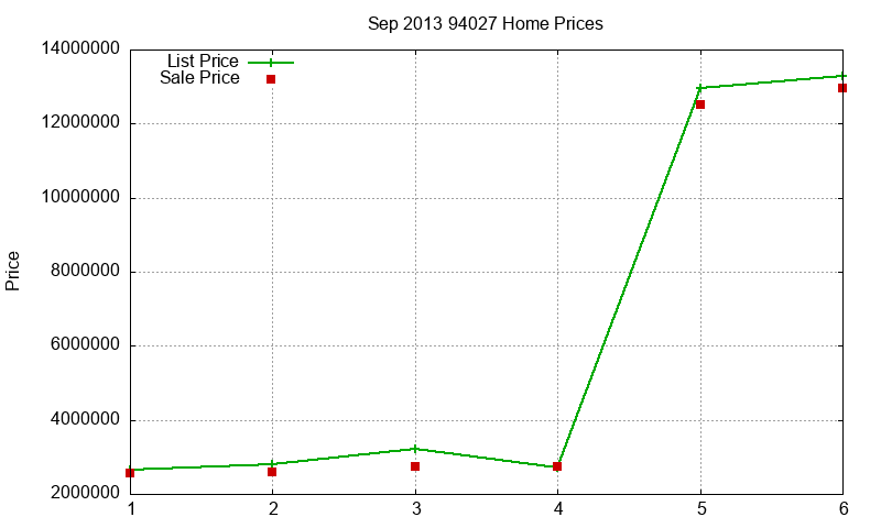 94027 Homes Just Sold 2013-09