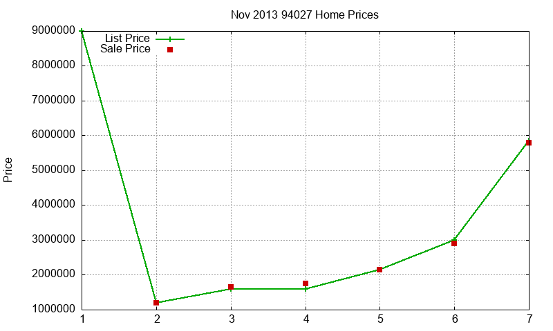 94027 Homes Just Sold 2013-11 94027 Homes Just Sold 2013-11