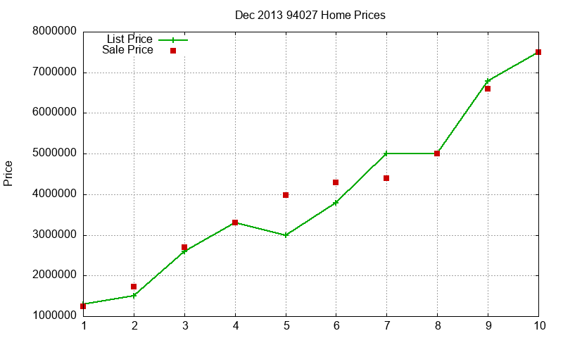 94027 Homes Just Sold 2013-12 94027 Homes Just Sold 2013-12