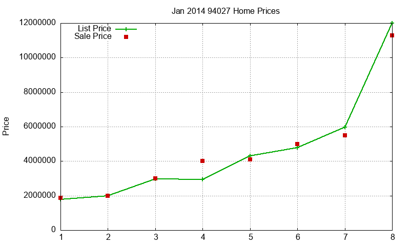 94027 Homes Just Sold 2014-01 94027 Homes Just Sold 2014-01