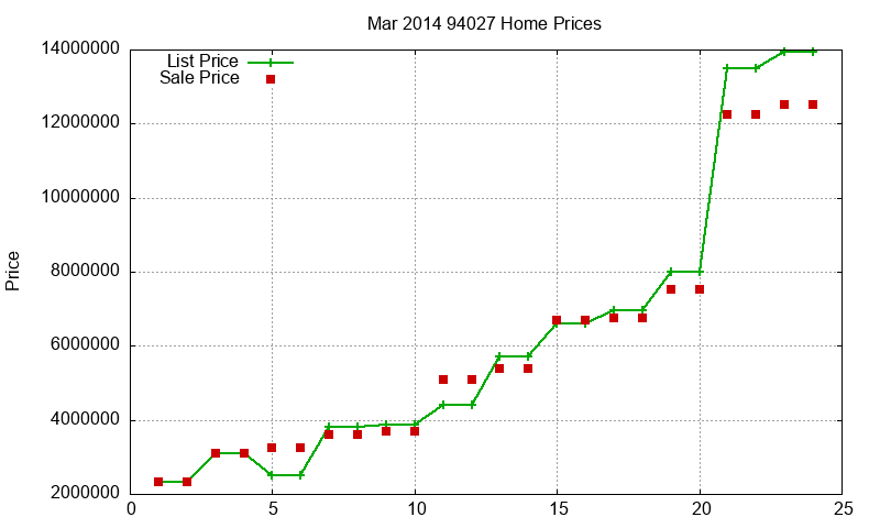 94027 Homes Just Sold 2014-03 94027 Homes Just Sold 2014-03