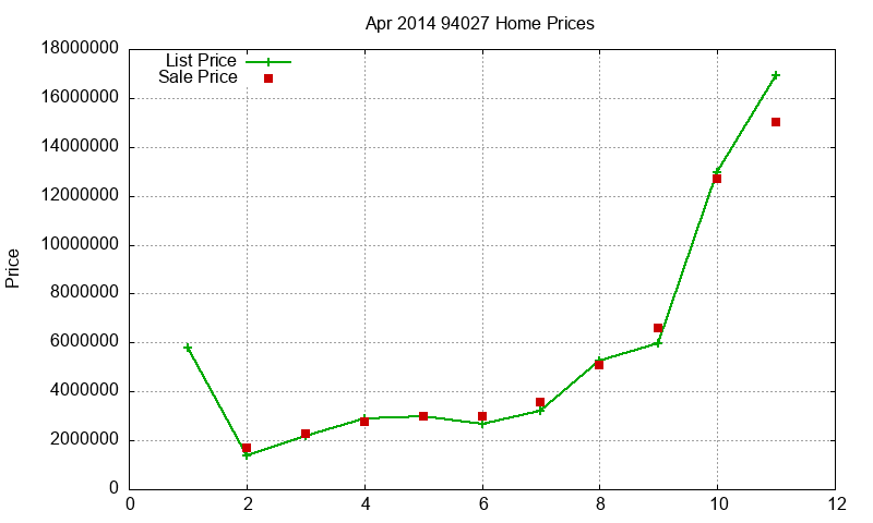 94027 Homes Just Sold 2014-04