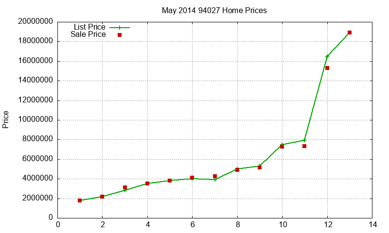 94027 Homes Just Sold 2014-05
