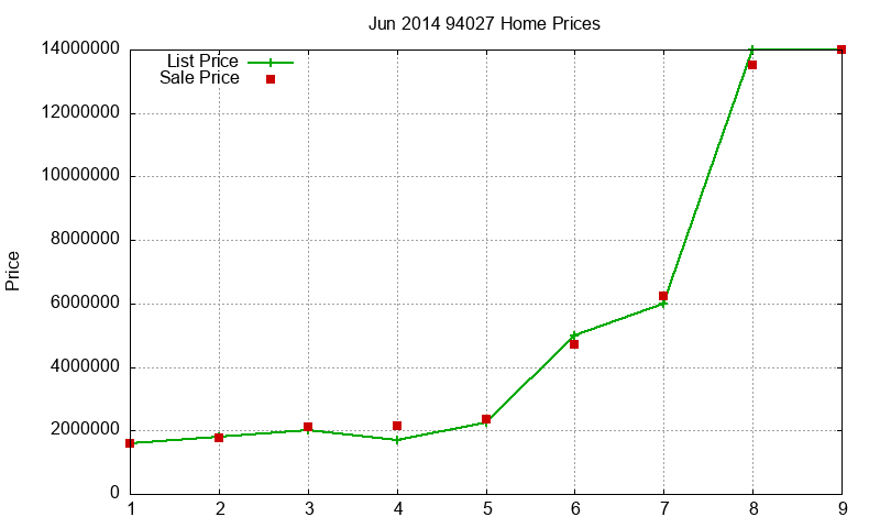 94027 Homes Just Sold 2014-06 94027 Homes Just Sold 2014-06