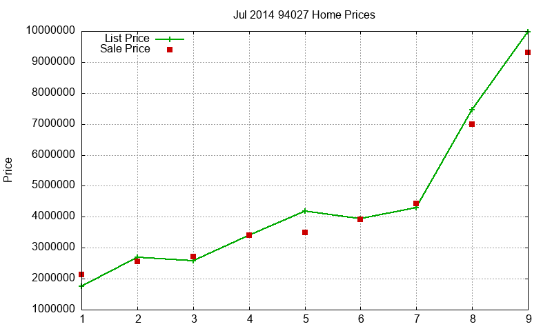 94027 Homes Just Sold 2014-07 94027 Homes Just Sold 2014-07