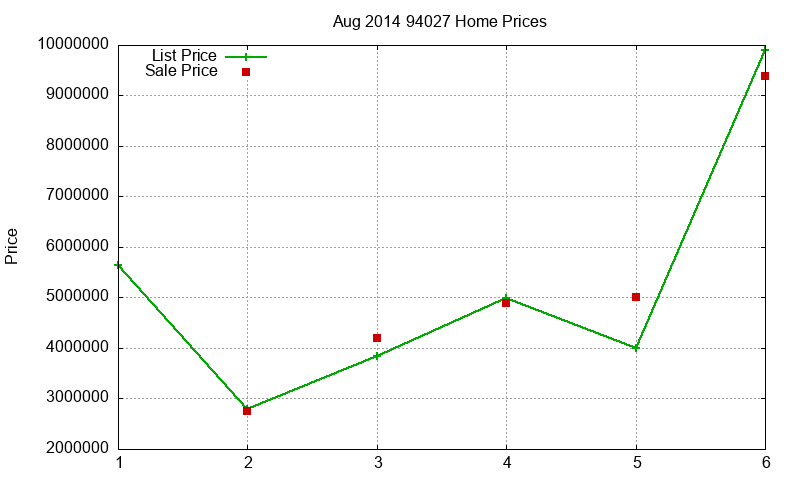 94027 Homes Just Sold 2014-08 94027 Homes Just Sold 2014-08