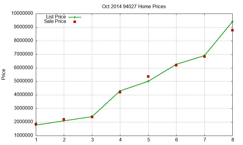 94027 Homes Just Sold 2014-10