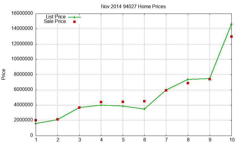94027 Homes Just Sold 2014-11 94027 Homes Just Sold 2014-11