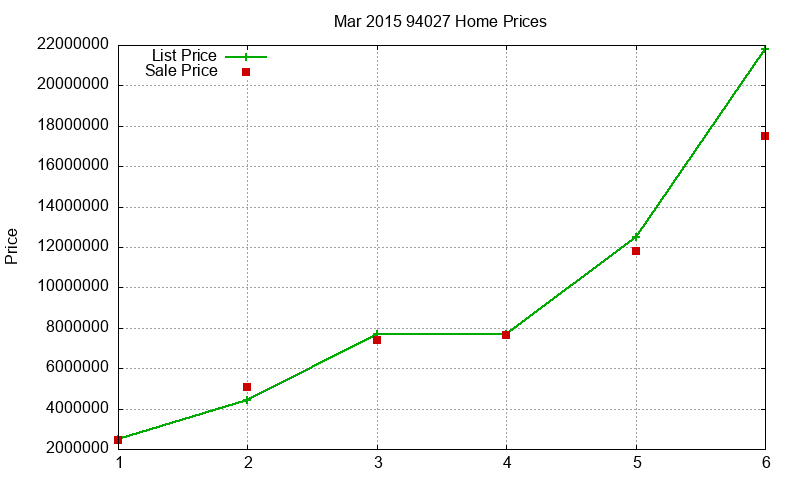 94027 Homes Just Sold 2015-03 94027 Homes Just Sold 2015-03