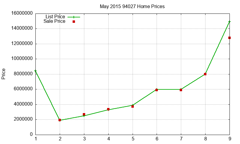 94027 Homes Just Sold 2015-05 94027 Homes Just Sold 2015-05