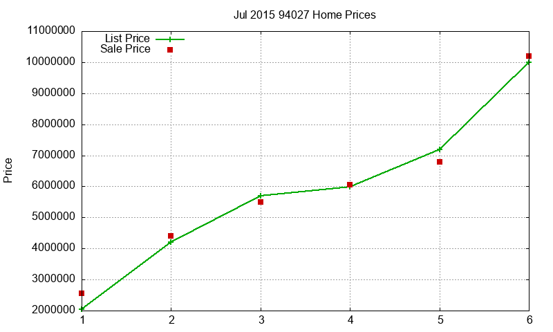 94027 Homes Just Sold 2015-07 94027 Homes Just Sold 2015-07