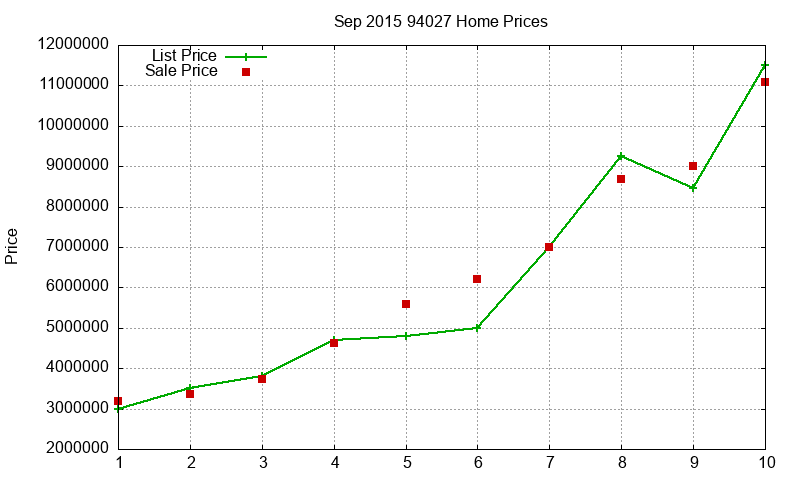94027 Homes Just Sold 2015-09 94027 Homes Just Sold 2015-09