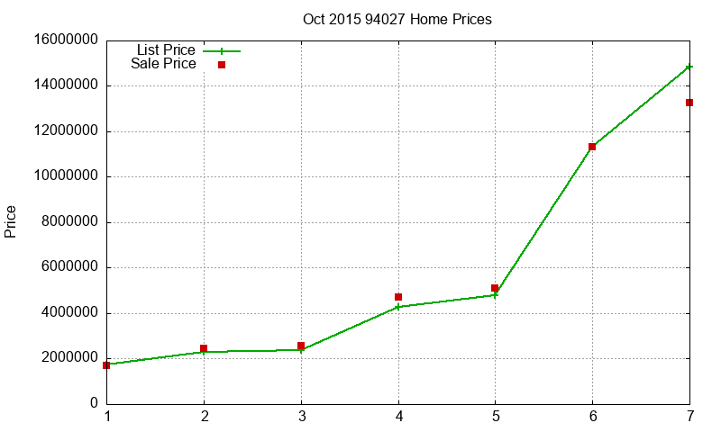 94027 Homes Just Sold 2015-10 94027 Homes Just Sold 2015-10